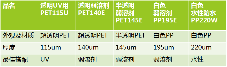 PET真空貼係列產(chan) 品