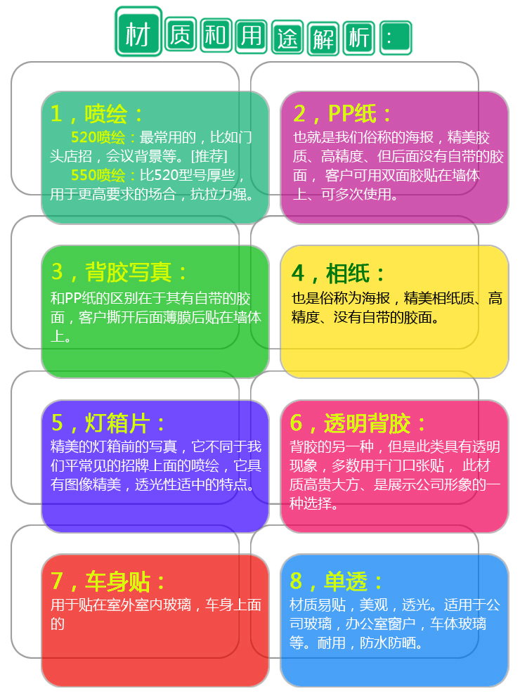 噴繪寫(xie) 真材料用途